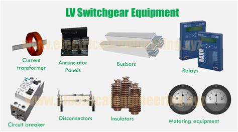 lv drive and controls|types of Lv switchgear.